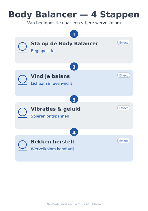 Infographic Body Balancer